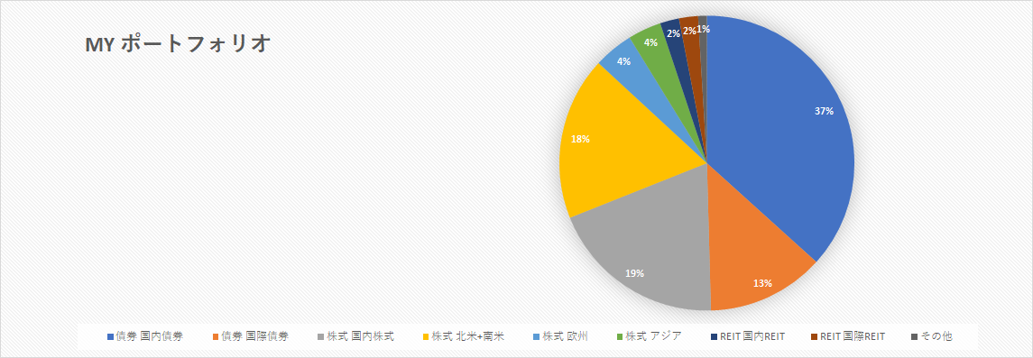 f:id:asunaro_sky:20210515192153p:plain
