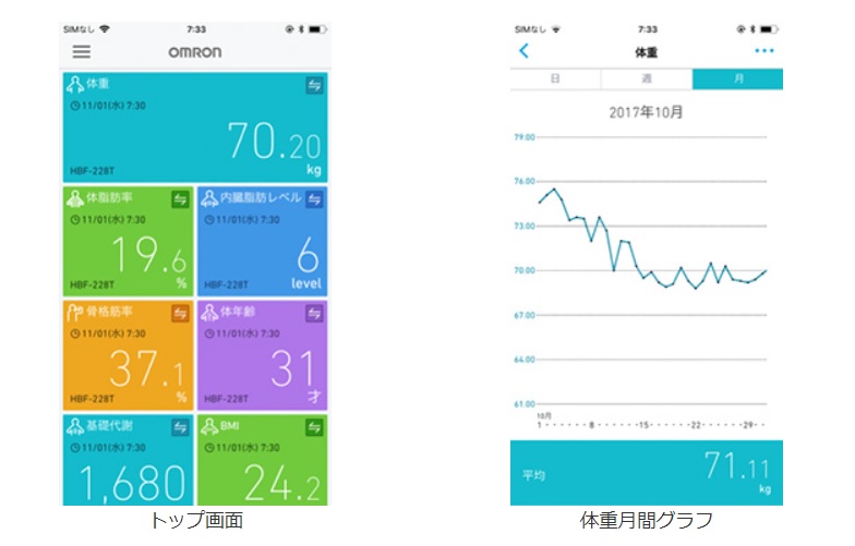 セミリタイヤ後の生活 体重計