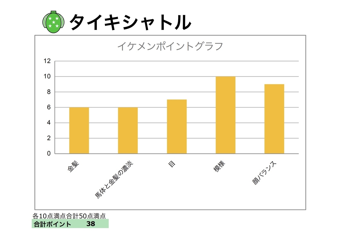 イケメンは誰だ かっこいい馬達 尾花栗毛編 馬のち晴れ