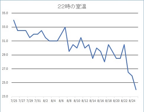 f:id:asuniwanarou:20150826103814j:plain