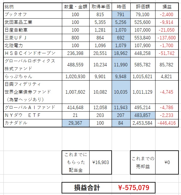 f:id:asuniwanarou:20170403143040j:plain f:id:asuniwanarou:20170403143040j:plain