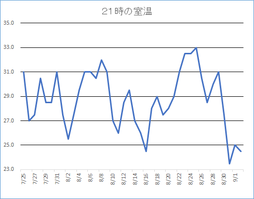 f:id:asuniwanarou:20170902211039p:plain