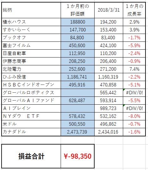 f:id:asuniwanarou:20180330144841p:plain