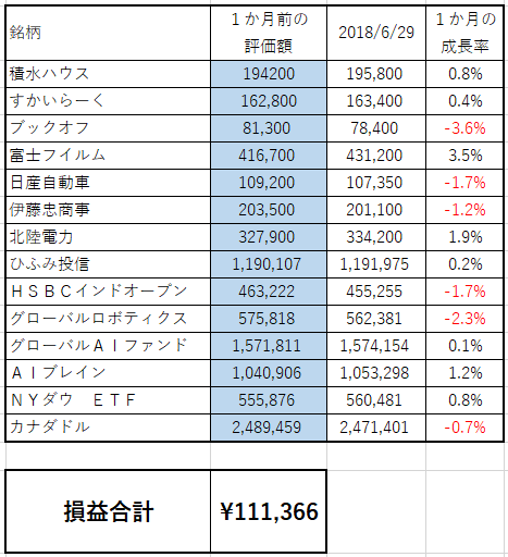 f:id:asuniwanarou:20180629145029p:plain f:id:asuniwanarou:20180629145029p:plain