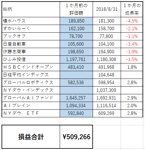 f:id:asuniwanarou:20180831141243p:plain f:id:asuniwanarou:20180831141243p:plain