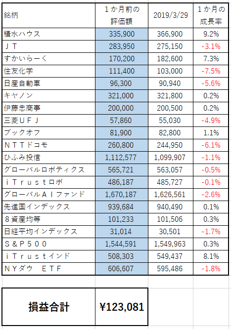 f:id:asuniwanarou:20190329145034p:plain