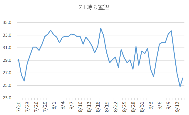 f:id:asuniwanarou:20190915130458p:plain f:id:asuniwanarou:20190915130458p:plain