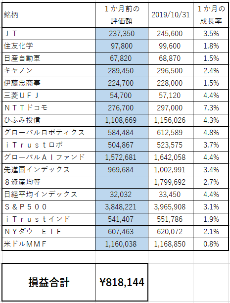 f:id:asuniwanarou:20191031143815p:plain