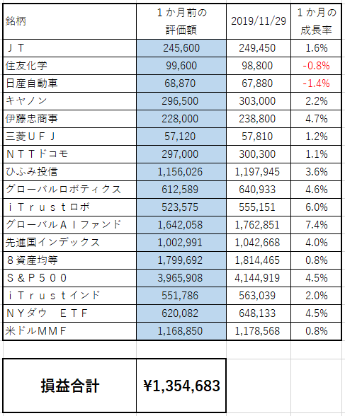 f:id:asuniwanarou:20191129163505p:plain f:id:asuniwanarou:20191129163505p:plain