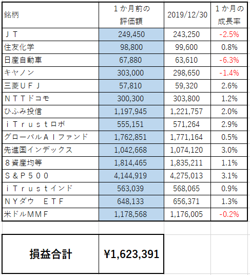 f:id:asuniwanarou:20191230160916p:plain