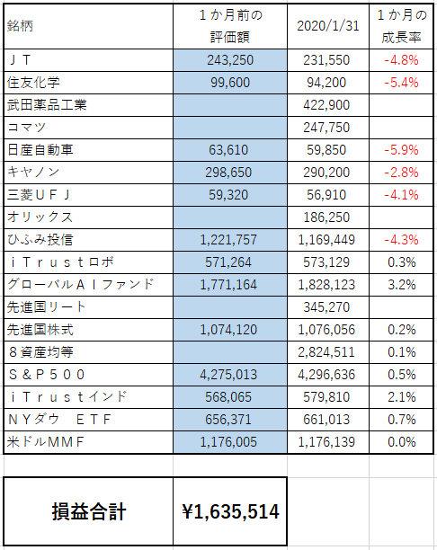 f:id:asuniwanarou:20200131143601p:plain