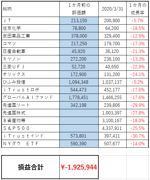 f:id:asuniwanarou:20200331145913p:plain f:id:asuniwanarou:20200331145913p:plain