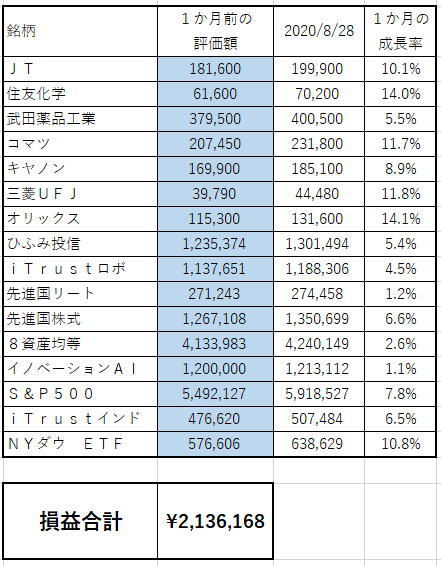 f:id:asuniwanarou:20200828132530p:plain f:id:asuniwanarou:20200828132530p:plain