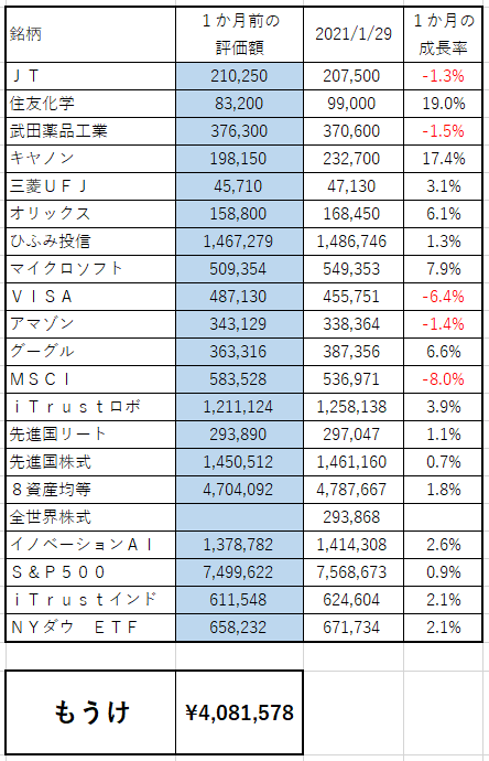 f:id:asuniwanarou:20210129152915p:plain