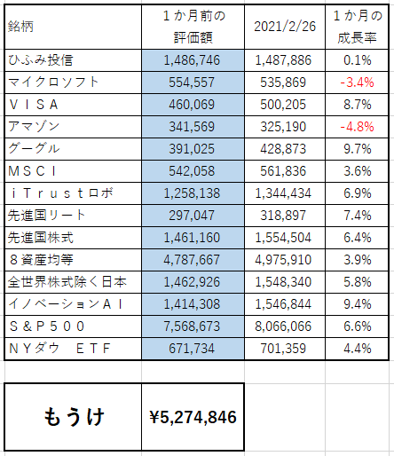 f:id:asuniwanarou:20210226102616p:plain