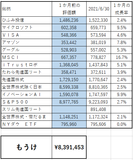 f:id:asuniwanarou:20210630135052p:plain