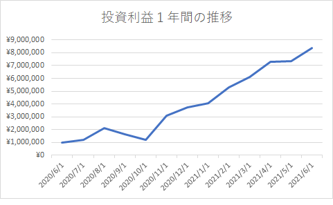 f:id:asuniwanarou:20210708135405p:plain