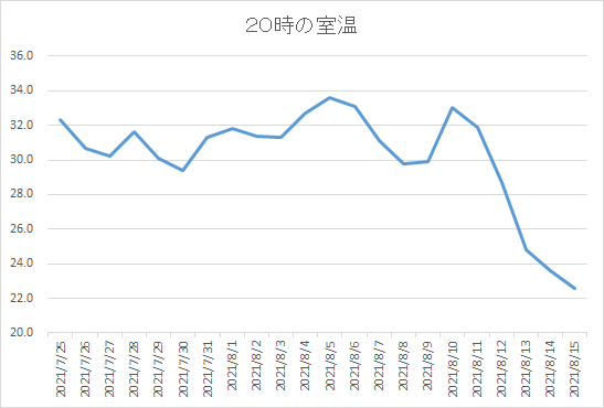 f:id:asuniwanarou:20210815201002p:plain