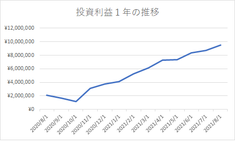 f:id:asuniwanarou:20210831140910p:plain