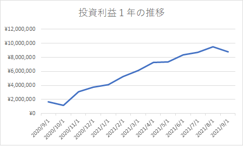 f:id:asuniwanarou:20210930144542p:plain