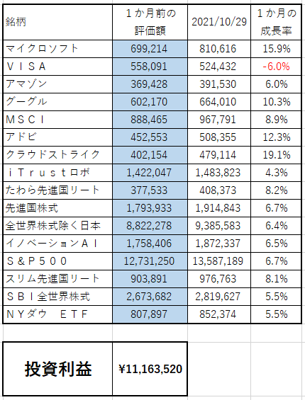 f:id:asuniwanarou:20211029135238p:plain