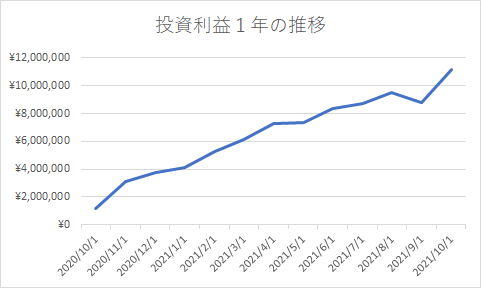 f:id:asuniwanarou:20211029135255p:plain