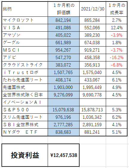 f:id:asuniwanarou:20211230135136p:plain