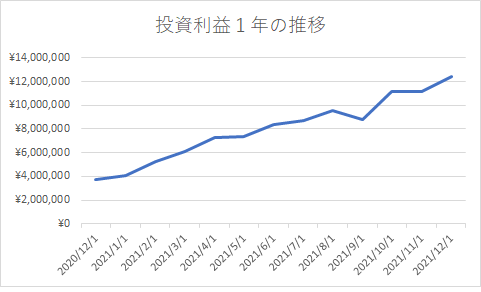 f:id:asuniwanarou:20211230135542p:plain