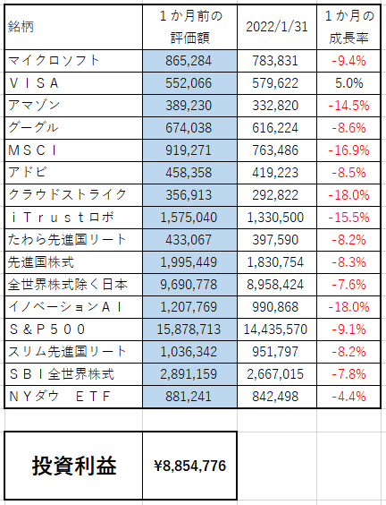 f:id:asuniwanarou:20220131135606p:plain