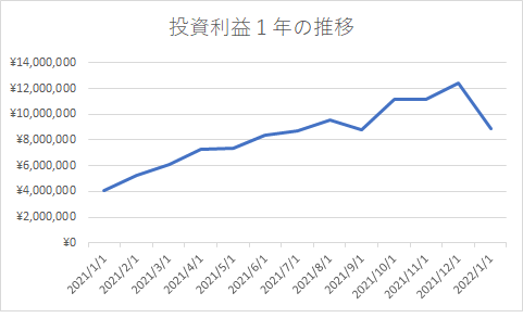 f:id:asuniwanarou:20220131135720p:plain