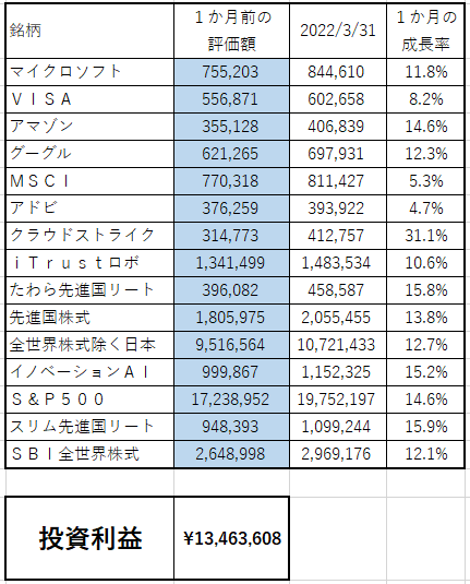 f:id:asuniwanarou:20220331142101p:plain