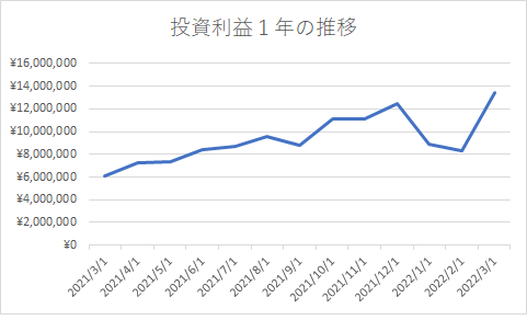 f:id:asuniwanarou:20220331142116p:plain