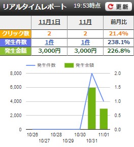 f:id:asupeshougai:20171101205057j:plain f:id:asupeshougai:20171101205057j:plain