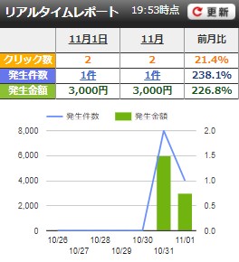 f:id:asupeshougai:20171101205057j:plain