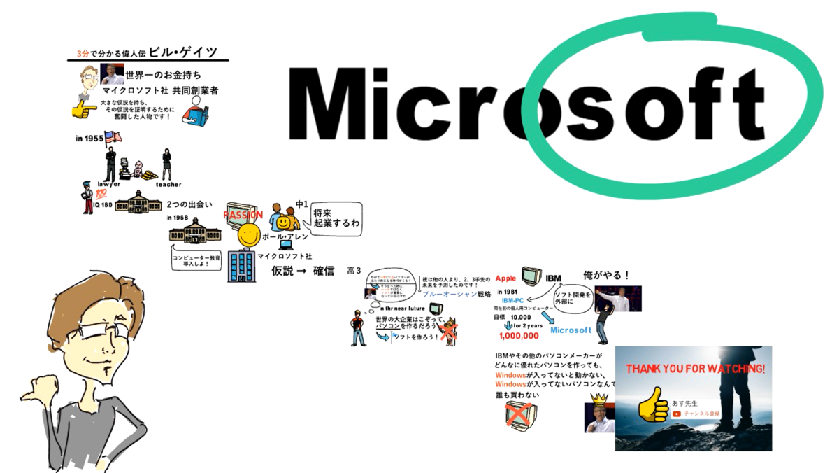 f:id:asuteacher:20191027121920p:plain
