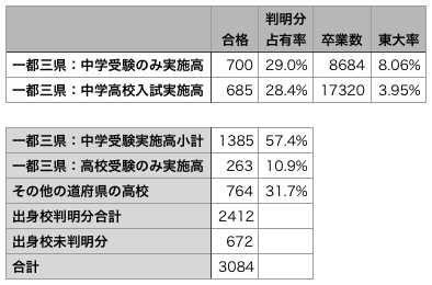 f:id:aswg-tutor:20190608095721p:plain