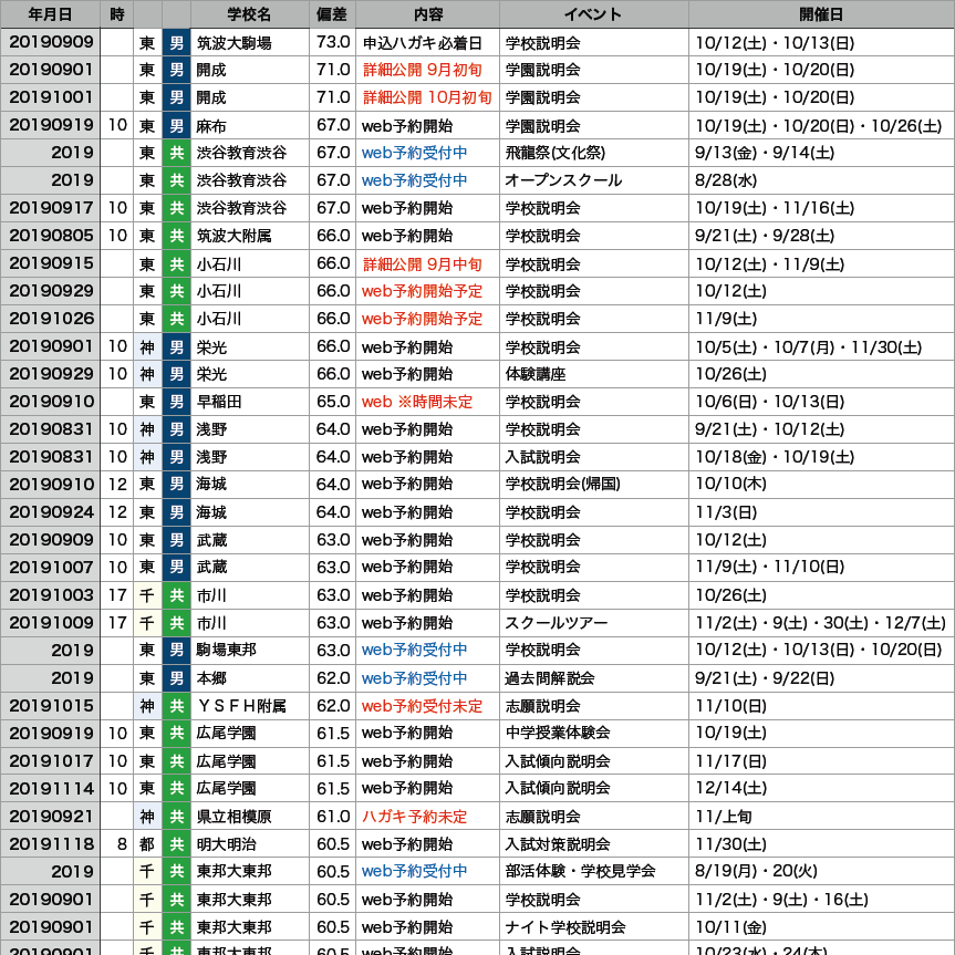 f:id:aswg-tutor:20190803072015p:plain