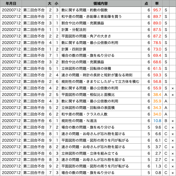 f:id:aswg-tutor:20200803063428p:plain f:id:aswg-tutor:20200803063428p:plain