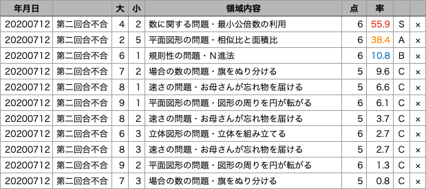f:id:aswg-tutor:20200803063442p:plain f:id:aswg-tutor:20200803063442p:plain
