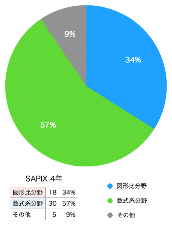 f:id:aswg-tutor:20210517002617p:plain