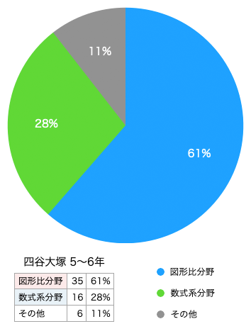 f:id:aswg-tutor:20210517002955p:plain