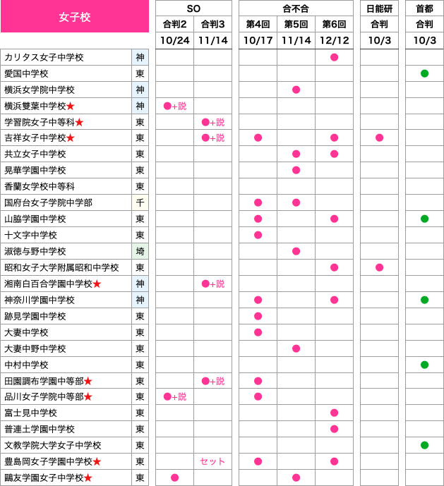 中学校会場で受験可能な模試 - 偏差値60の壁なんてない