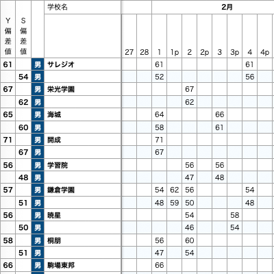 ③中学高校大学受験 テスト サポート スケジュールボード/志望校合格