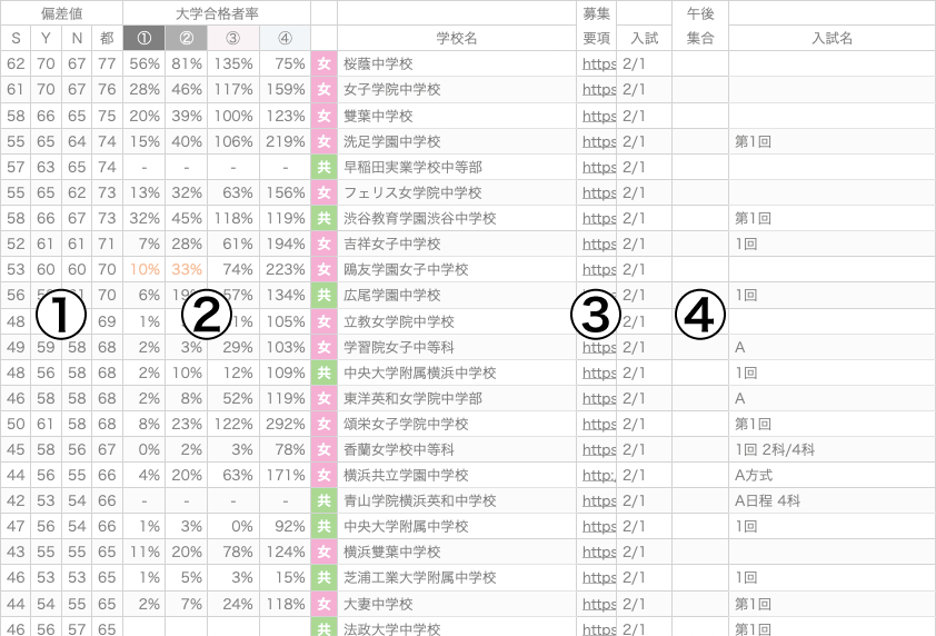 2022年入試用 併願校検討データ 男子用 - 偏差値60の壁なんてない