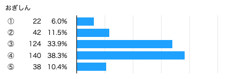 2024年度版 6年日能研全国模試45回分➕大学合格実績、倍率推移