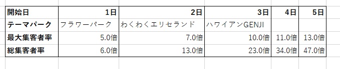 Fgo 夏イベ たわけ 増加量は微々たるものだと このあんぽんたん さっさとカンストさせなさい 浅い日