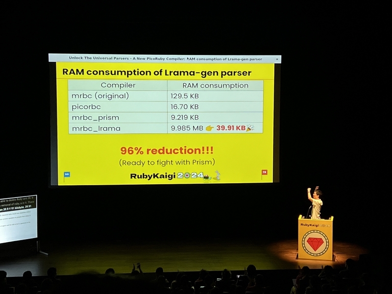 Lramaが使用するメモリを圧倒的に減らしたスライド