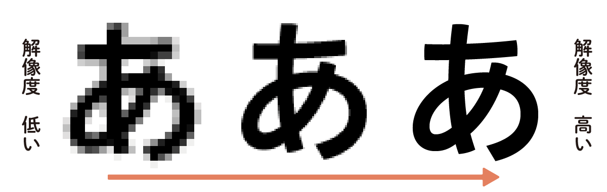 解像度の違いを比較している画像