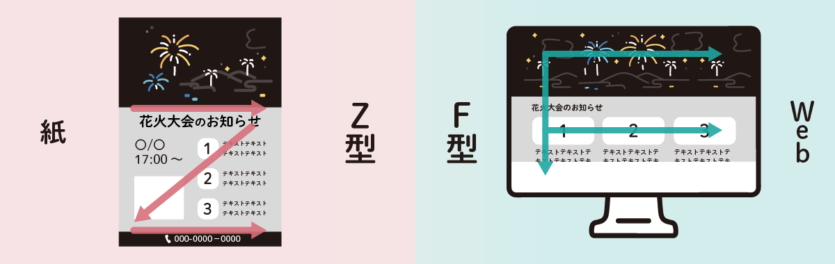 紙とWebでの視線の動きを比較している様子