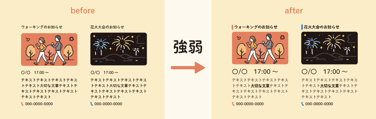 デザイン4原則の強弱の様子